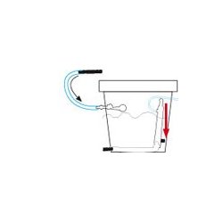 Controller ACS system